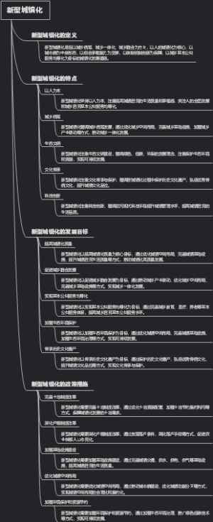 新型城镇化