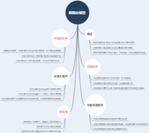 新斯旺模型