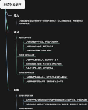 乡镇财政赤字