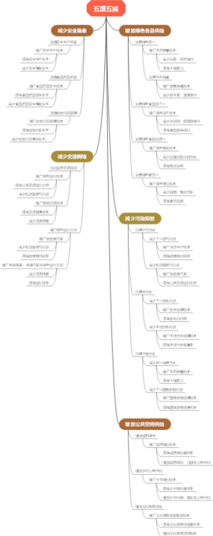 五增五减