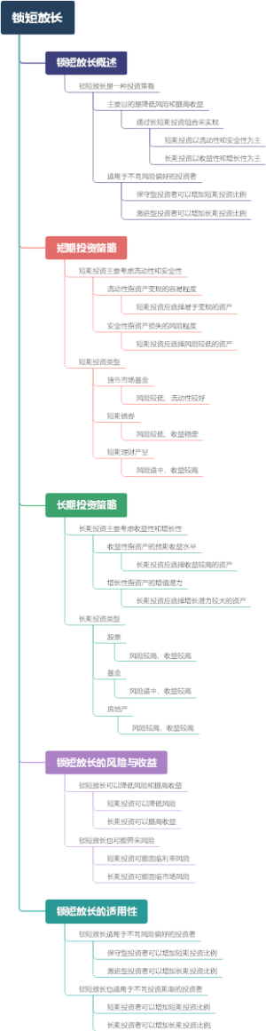 锁短放长