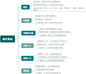 斯旺曲线