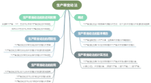 生产率变动法