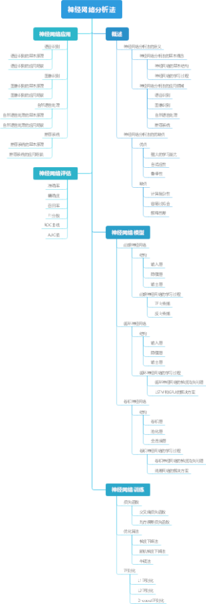 神经网络分析法
