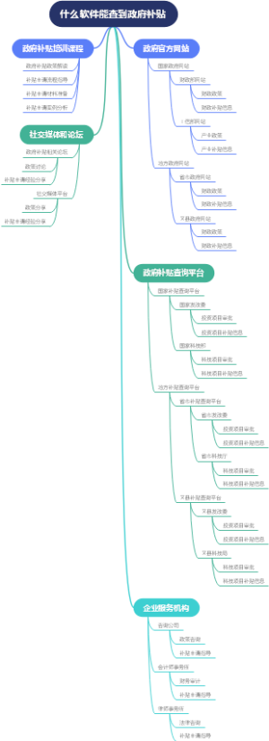 什么软件能查到政府补贴