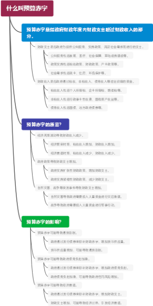 什么叫预算赤字
