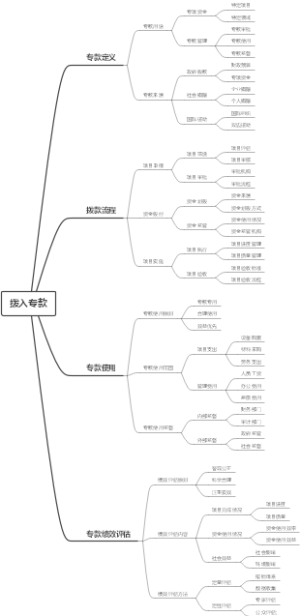 拨入专款