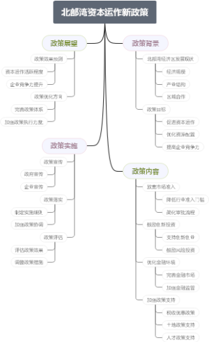 北部湾资本运作新政策