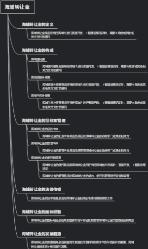 海域转让金