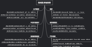 海峡西岸城市群