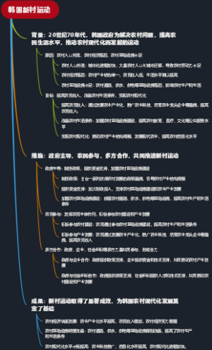 韩国新村运动