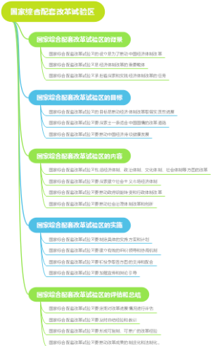 国家综合配套改革试验区
