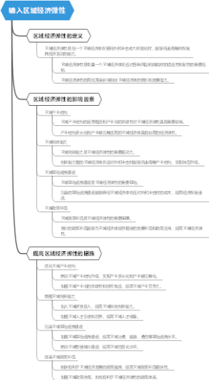 输入区域经济弹性