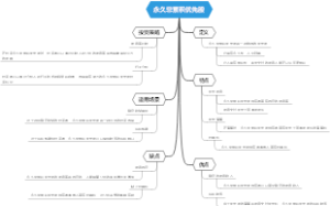永久非累积优先股