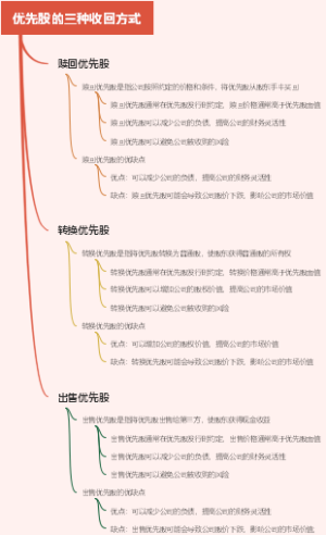 有限责任股东