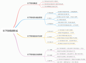 长下影线的形成