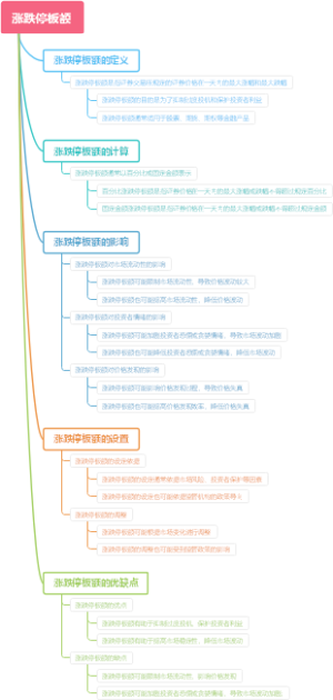 涨跌停板额