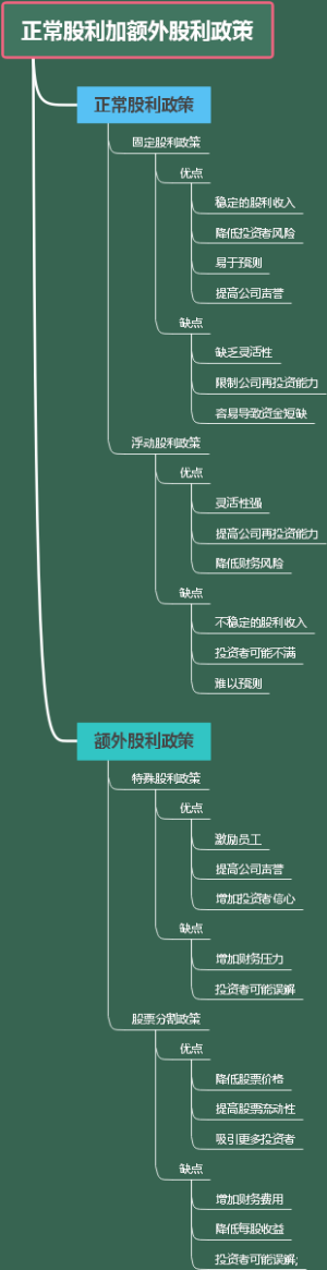 正常股利加额外股利政策