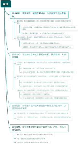 震仓