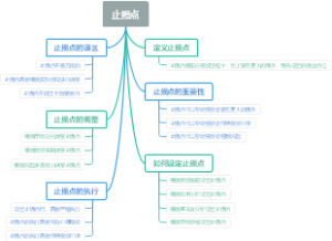 止损点