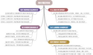 指令薄透明度