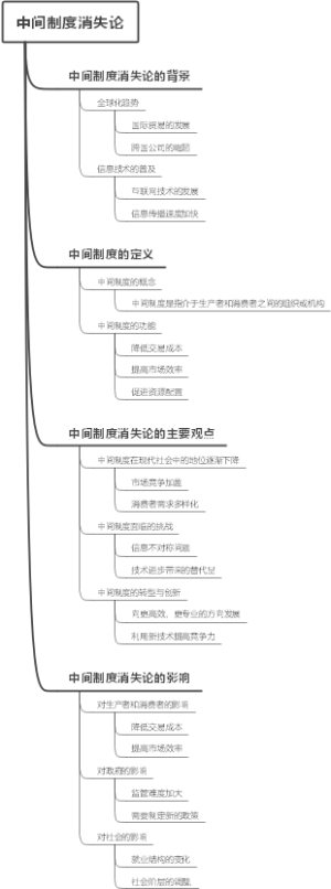 中间制度消失论