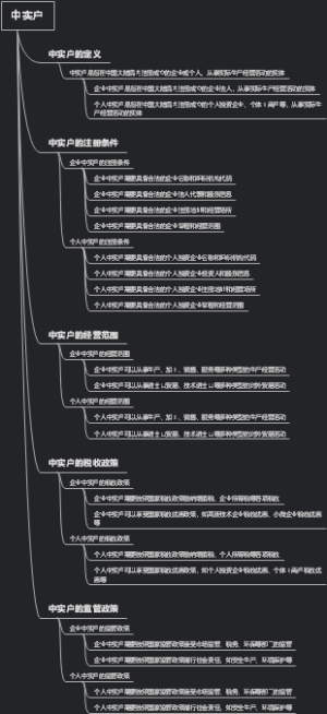 中实户