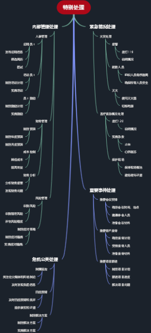 特别处理