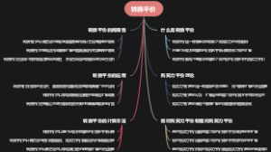 转换平价