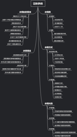 证券承销