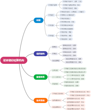 证券登记结算机构