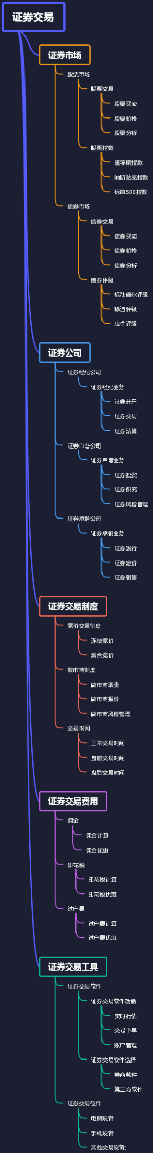 证券交易