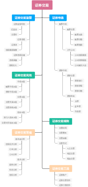 证券交易