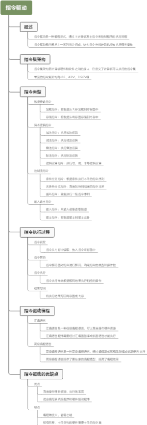 指令驱动