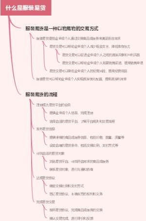 什么是服装易货