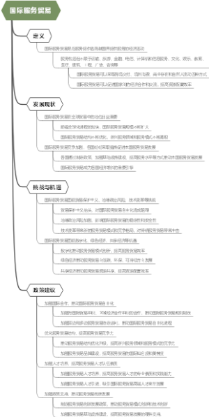 国际服务贸易