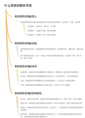 什么是邮政服务贸易
