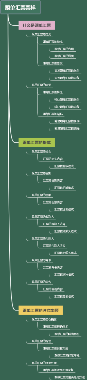 跟单汇票票样