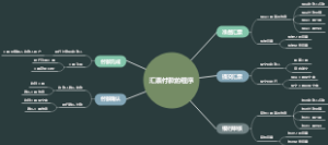 汇票付款的程序