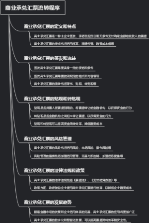 商业承兑汇票流转程序