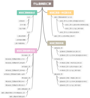 什么是邮政汇票