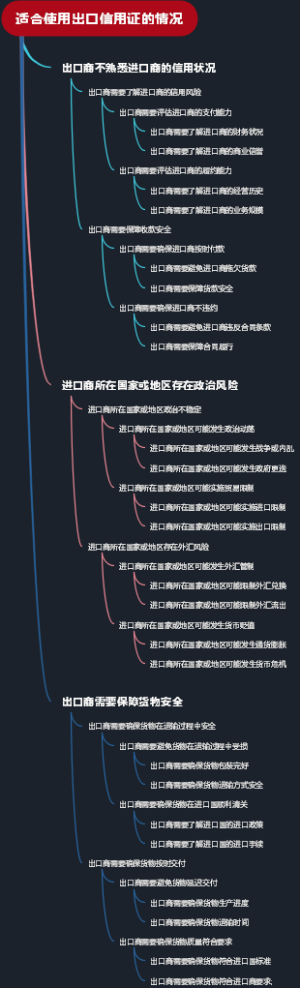 适合使用出口信用证的情况