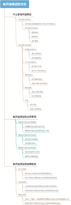 电开信用证的方式