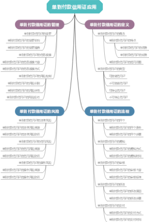 单到付款信用证应用