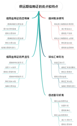 假远期信用证的优点和特点