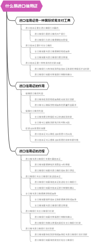 什么是进口信用证