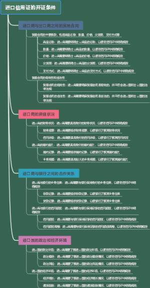 进口信用证的开证条件