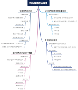 简电信用证的做法