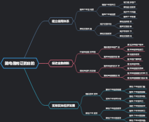 简电信用证的目的