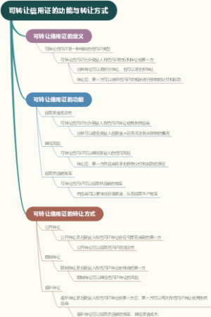 可转让信用证的功能与转让方式